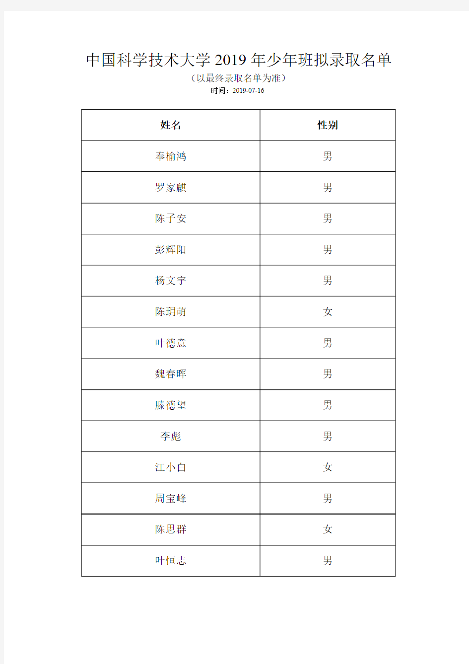 中国科学技术大学2019年少年班拟录取名单