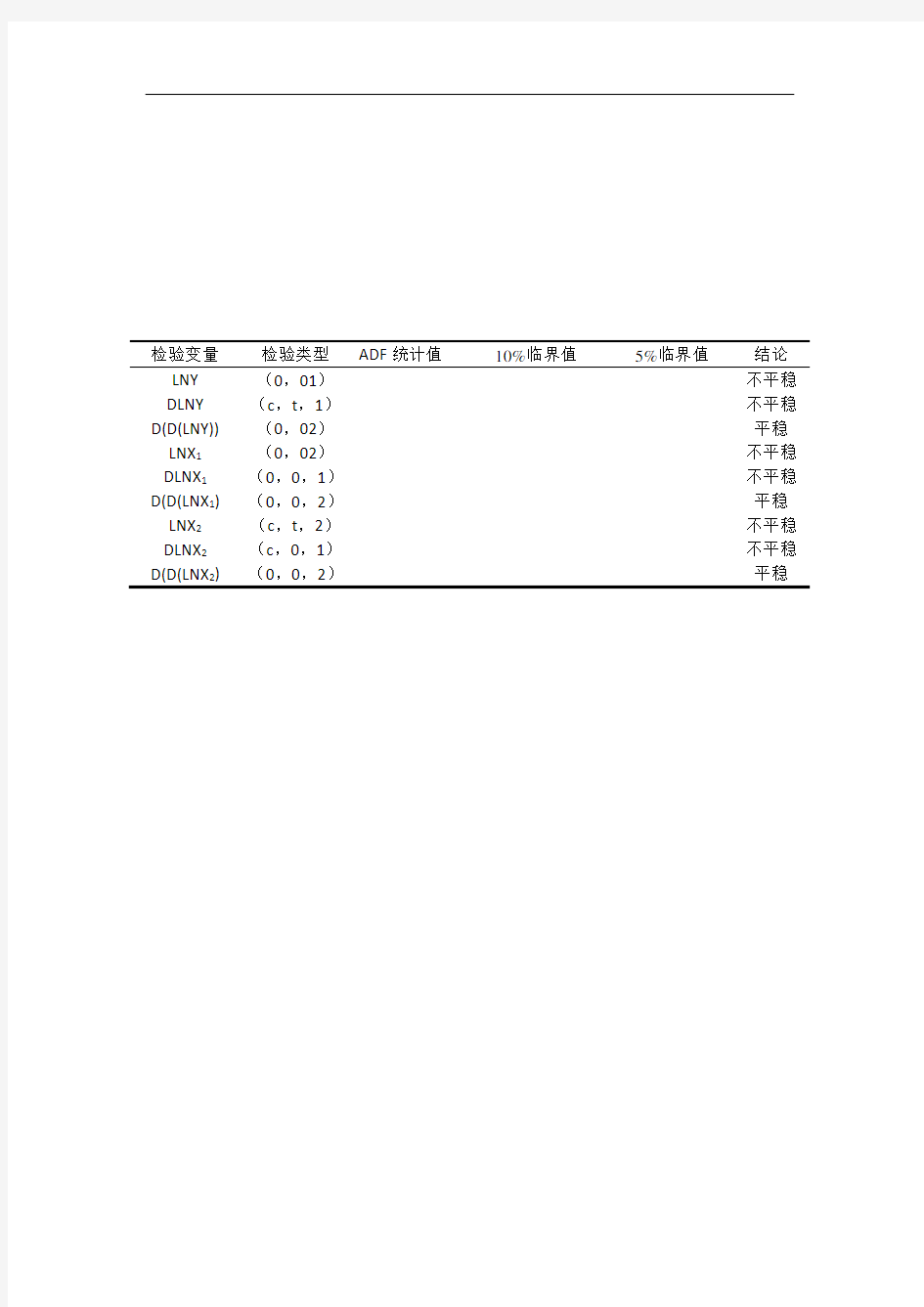 adf检验的图表