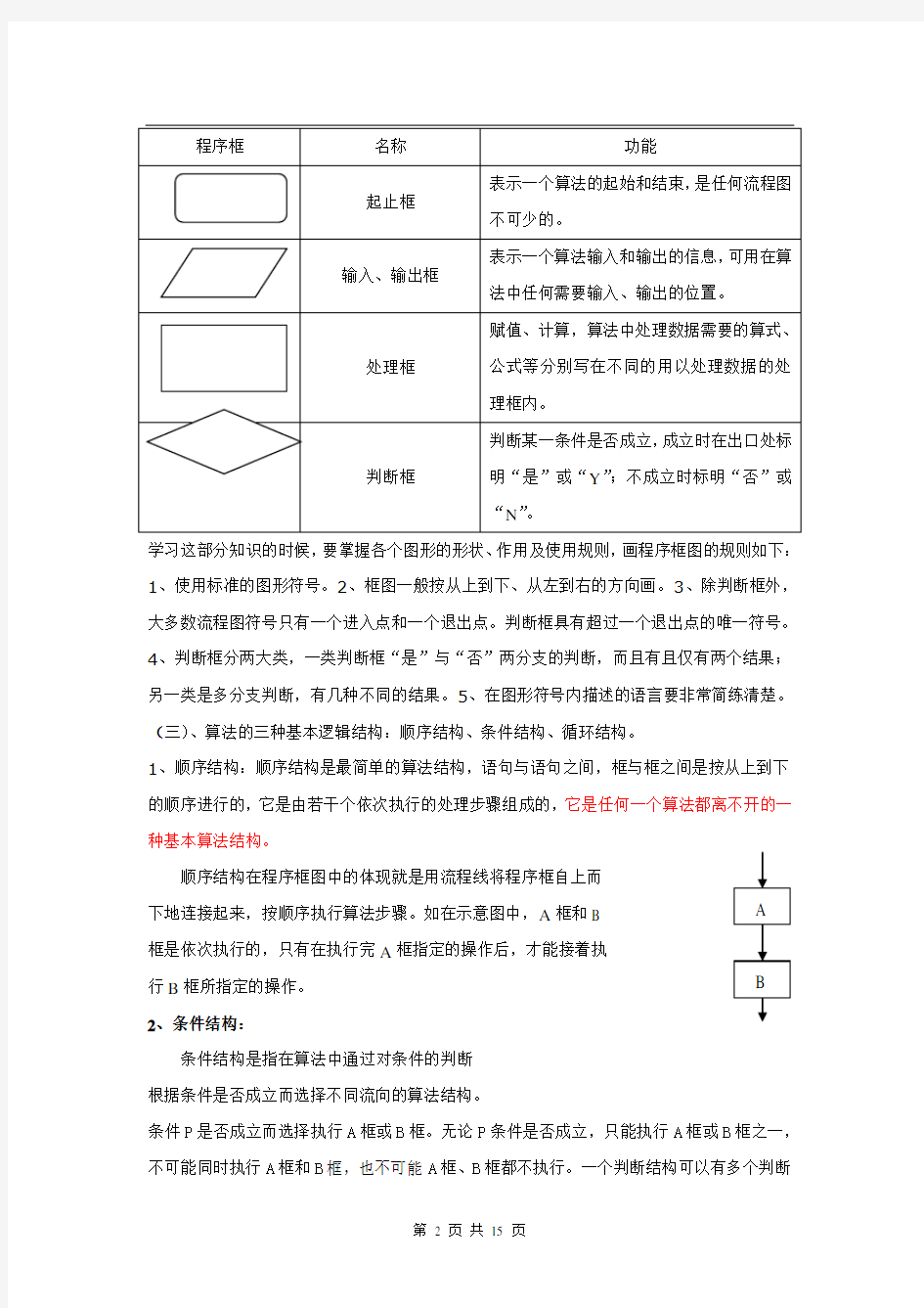 高一数学必修三第一单元知识点及练习题讲课讲稿