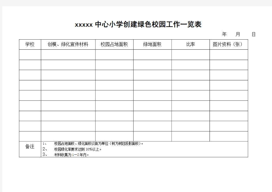 小学创建绿色校园工作一览表
