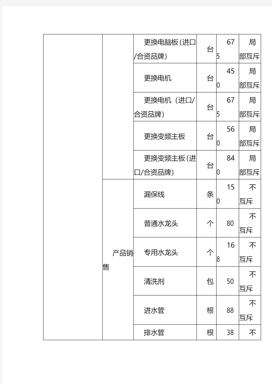 松下洗衣机维修费用