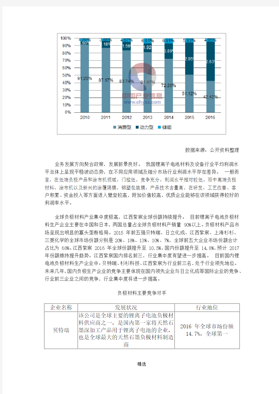 2017年中国锂电池行业发展现状及未来发展前景预测