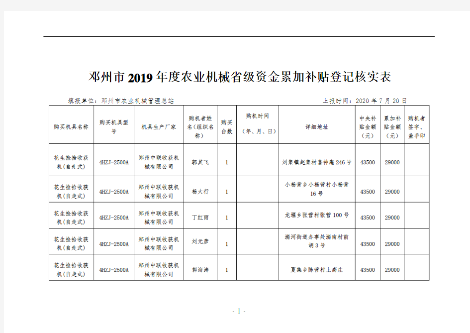 邓州市2019年度农业机械省级资金累加补贴登记核实表