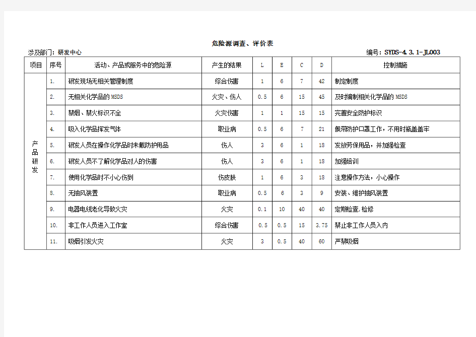 危险源调查表总(一)