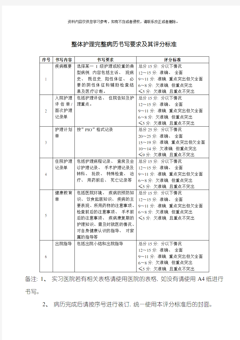 整体护理完整病历书写要求及其评分标准模板