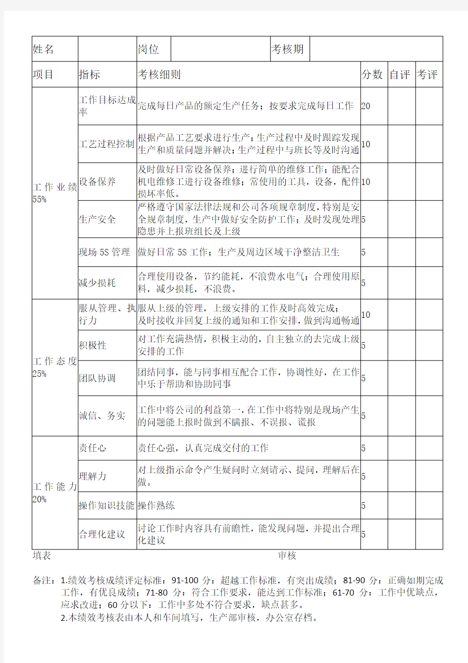 车间操作工绩效考核表