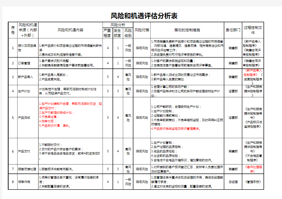 风险和机遇评估分析表