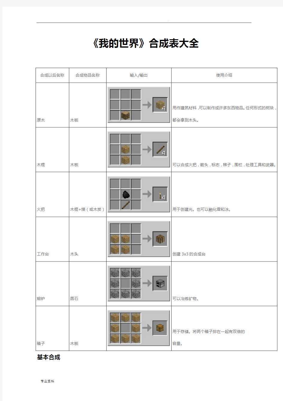 我的世界合成表(全)