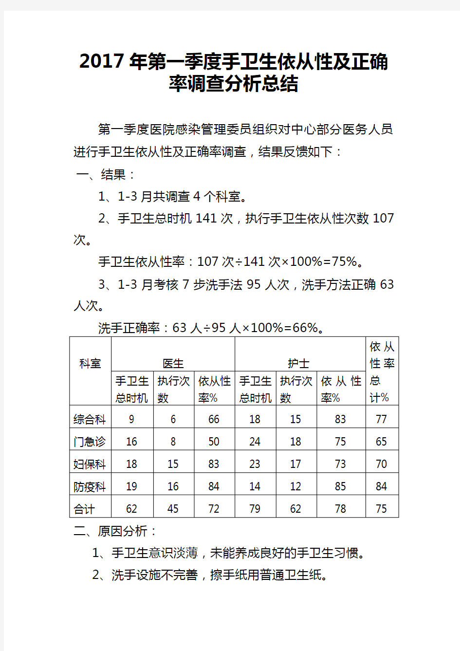 2017年第一季度手卫生依从性及正确率调查分析总结