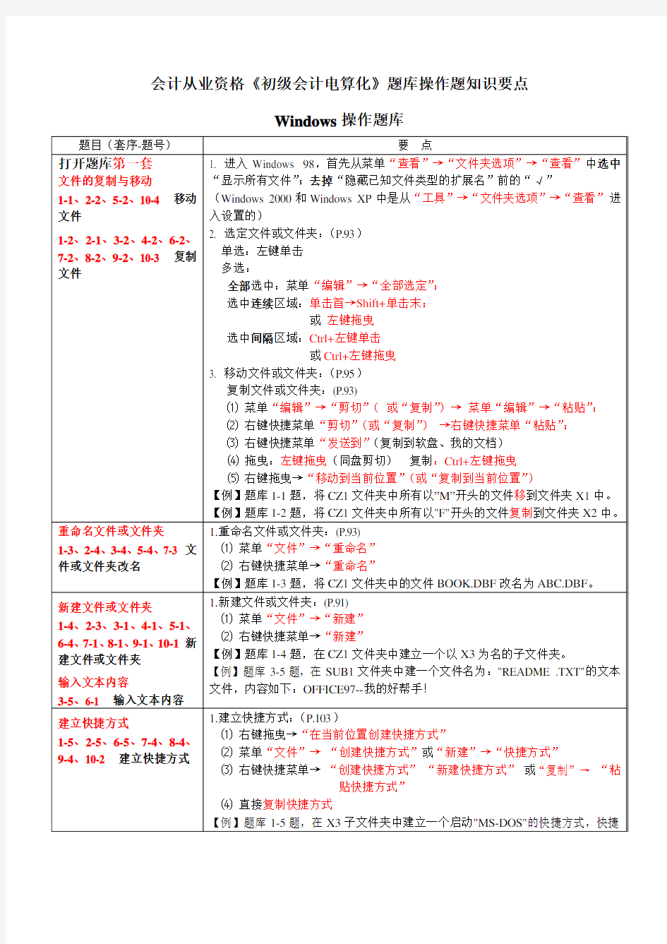 会计电算化操作题要点