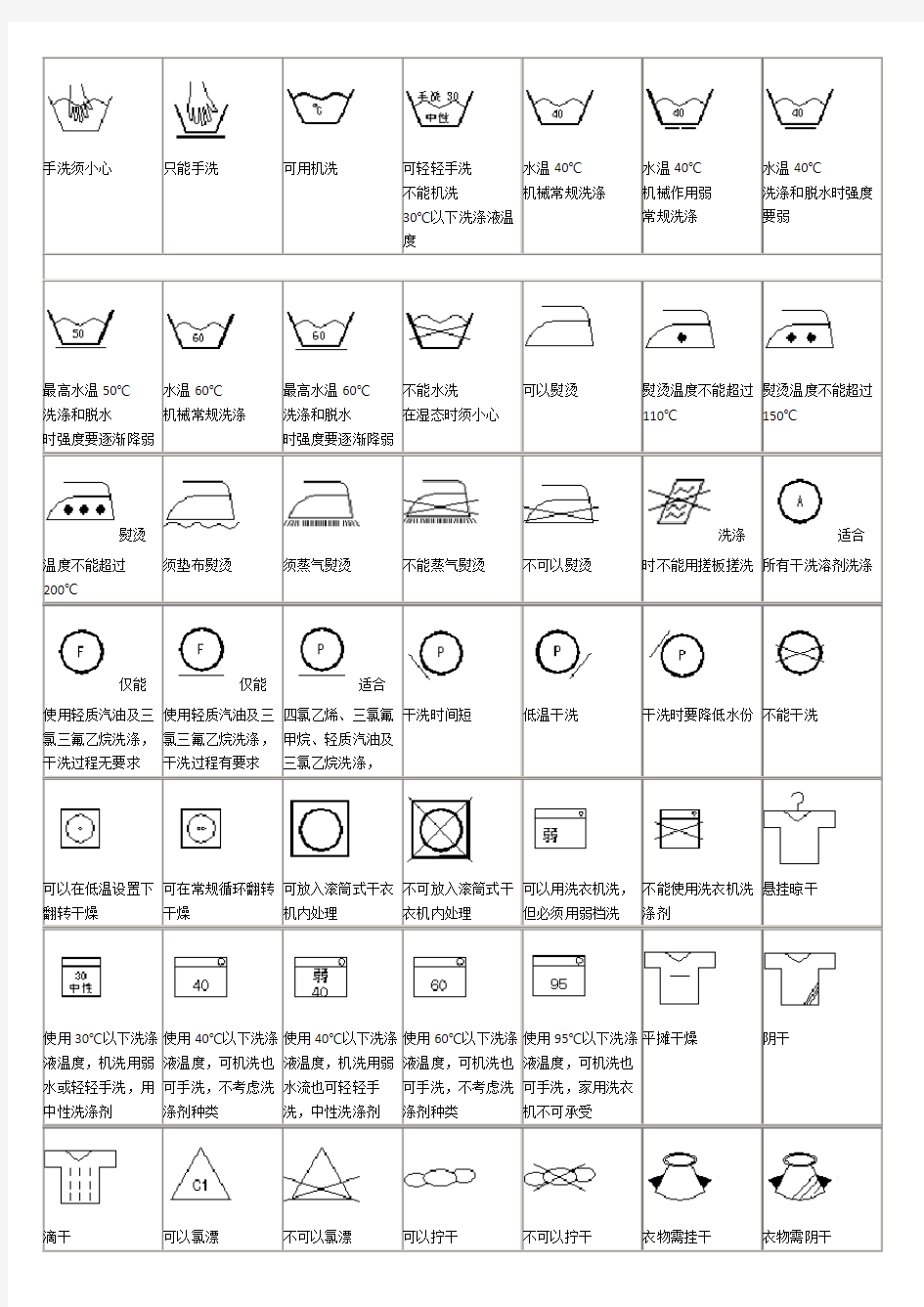 服装洗涤标准图标大全