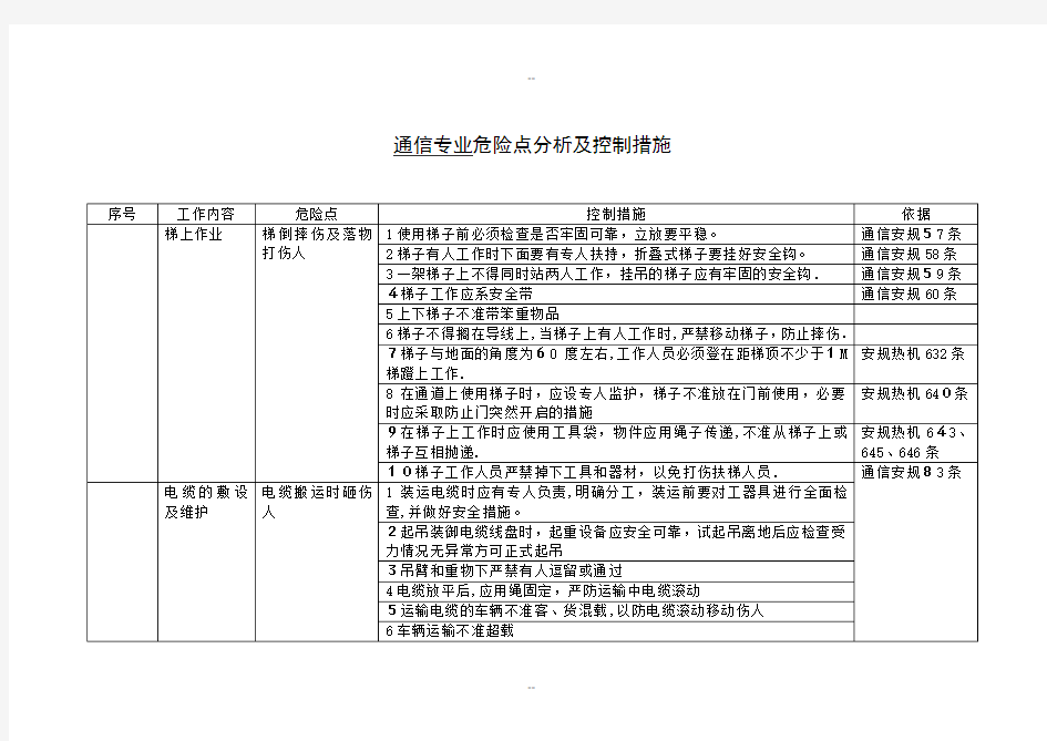 通信专业危险点分析及控制措施