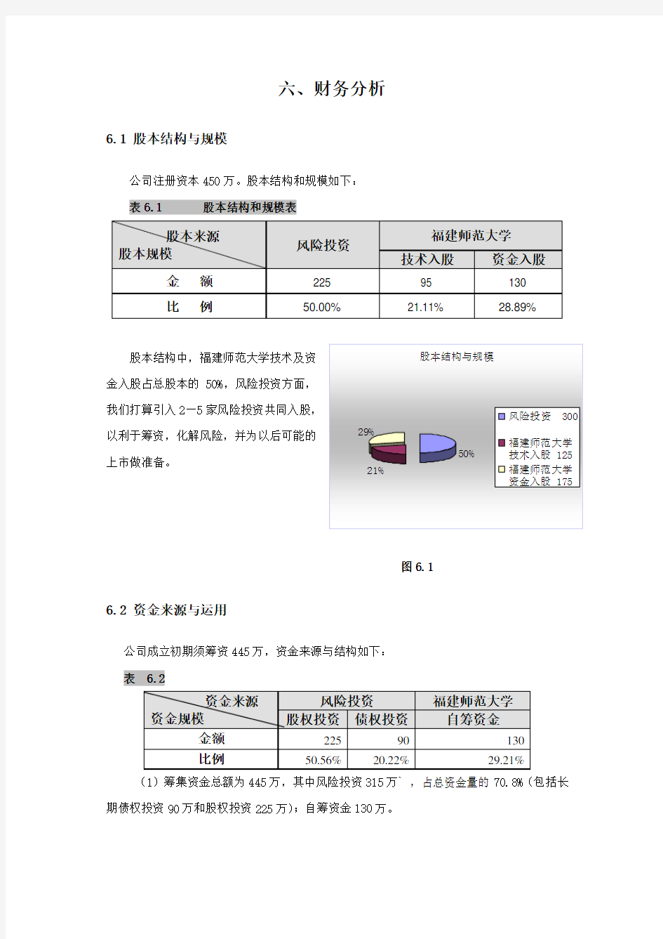 投资分析和财务报表上课讲义