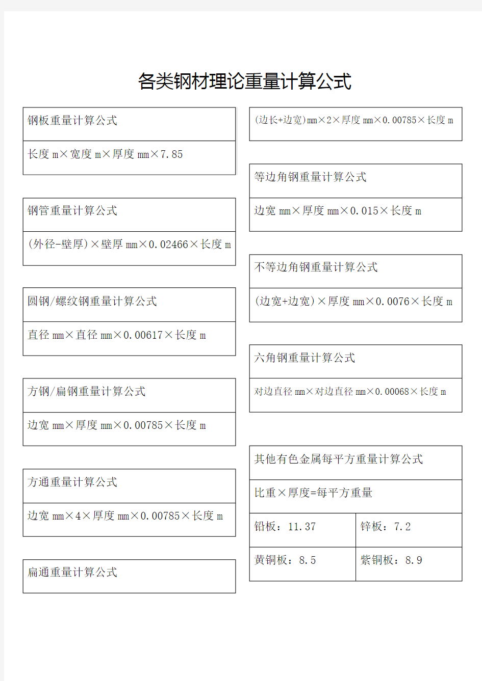 各类钢材理论重量计算公式