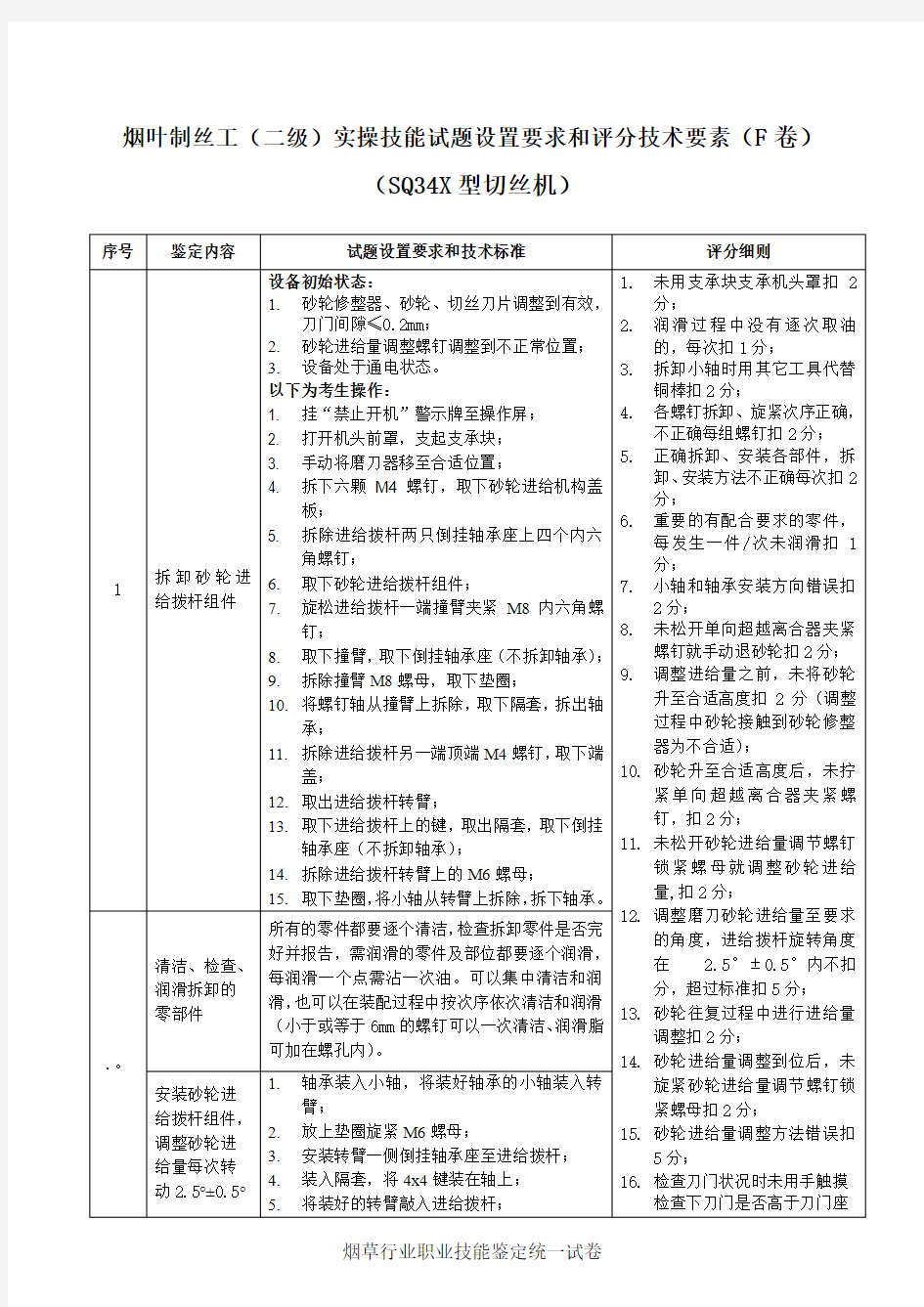 烟叶制丝工(二级)实操技能试卷(F)设置要求和评分技术要素(SQ34X型切丝机)