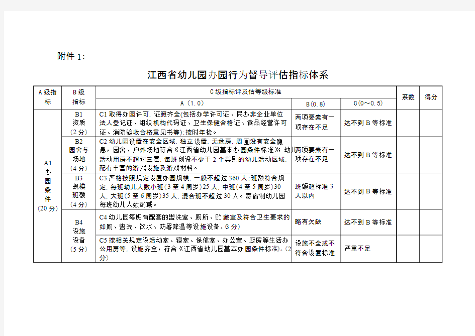 江西省幼儿园办园行为督导评估指标体系