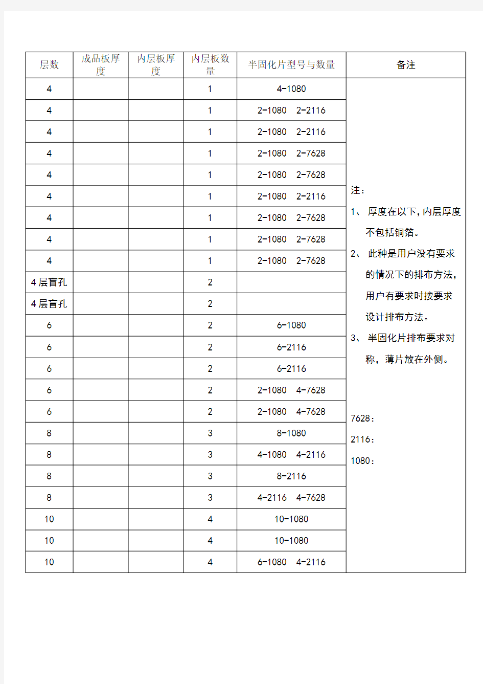 多层板叠层结构