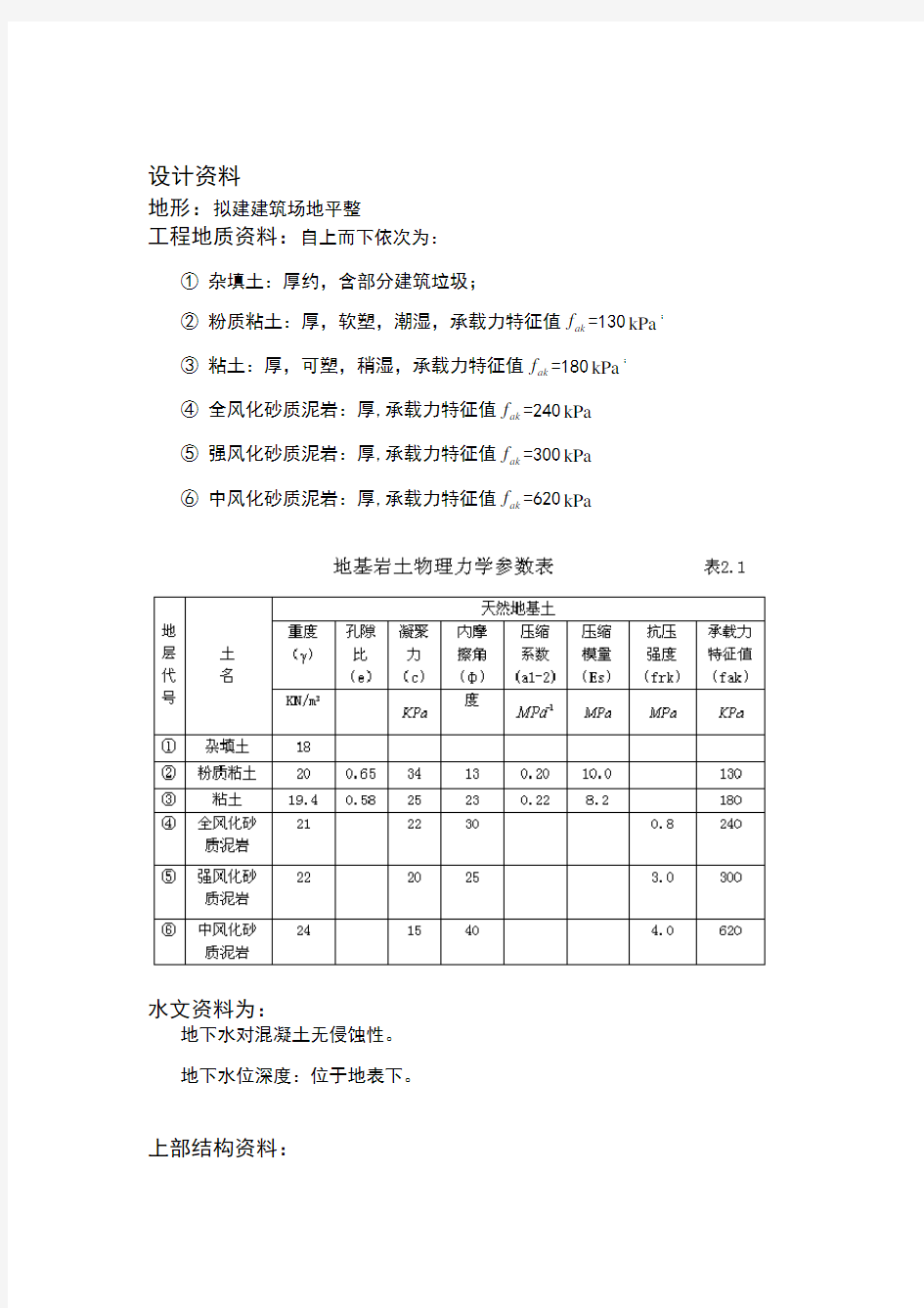 柱下钢筋混凝土独立基础1