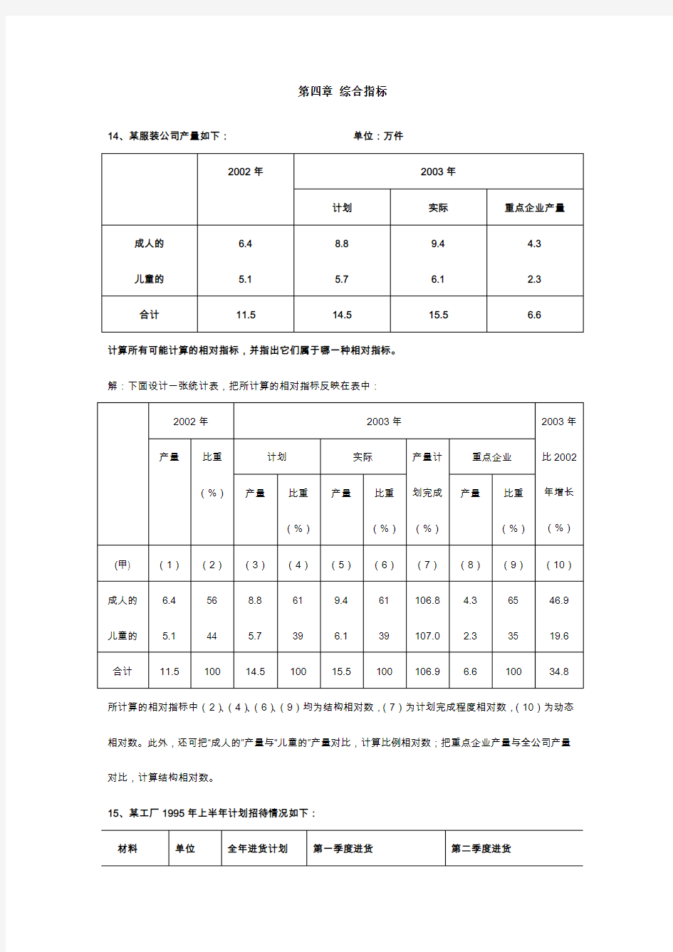 统计学第4章综合指标