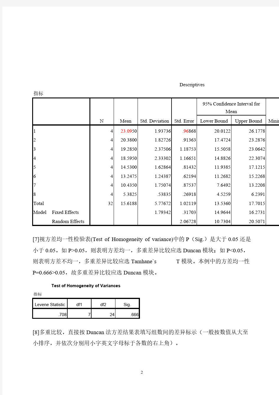 【免费下载】SPSS统计软件的使用方法