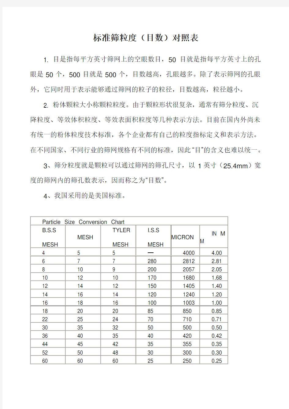 标准筛粒目数对照表