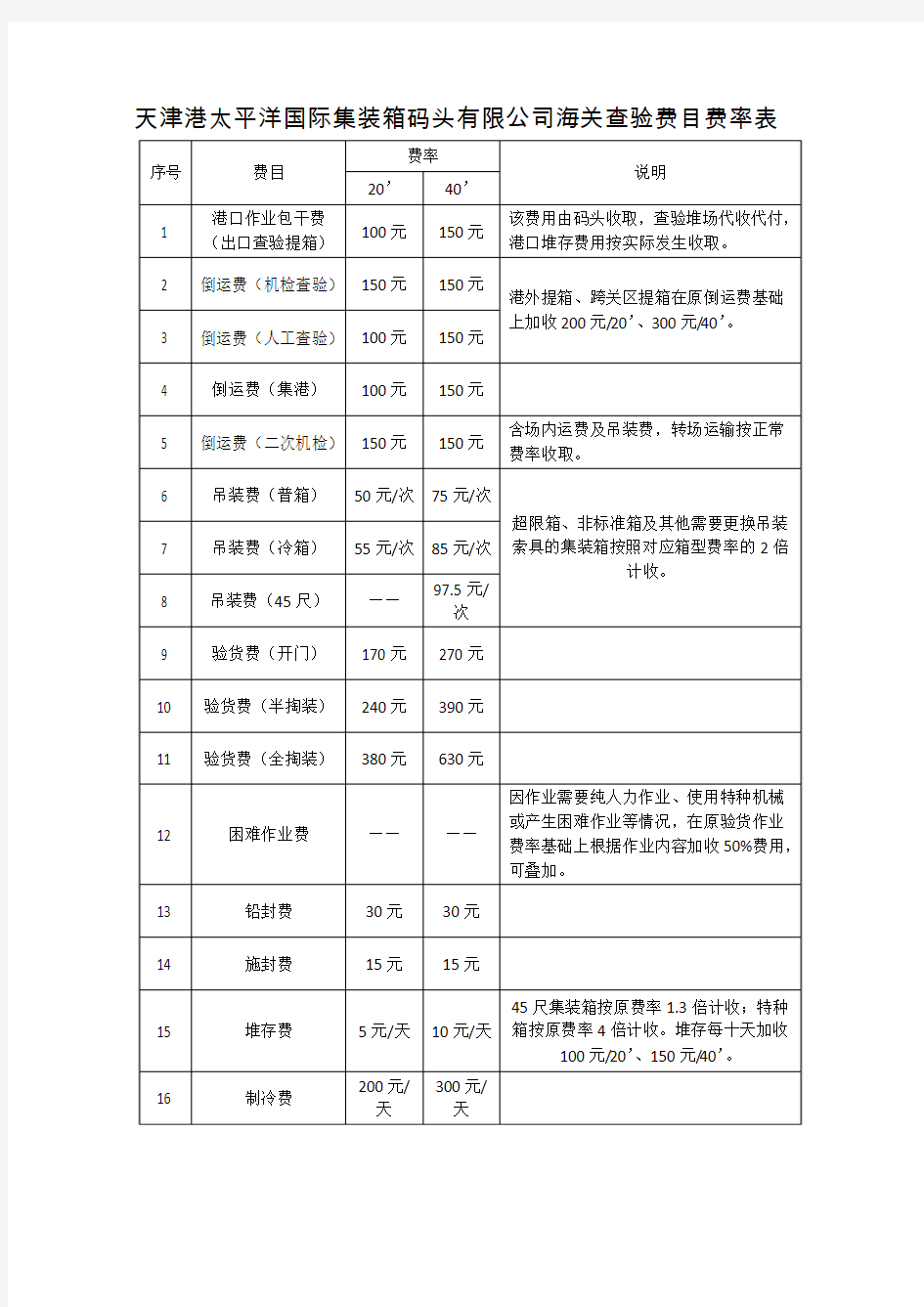 天津港太平洋国际集装箱码头有限公司海关查验费目费率表