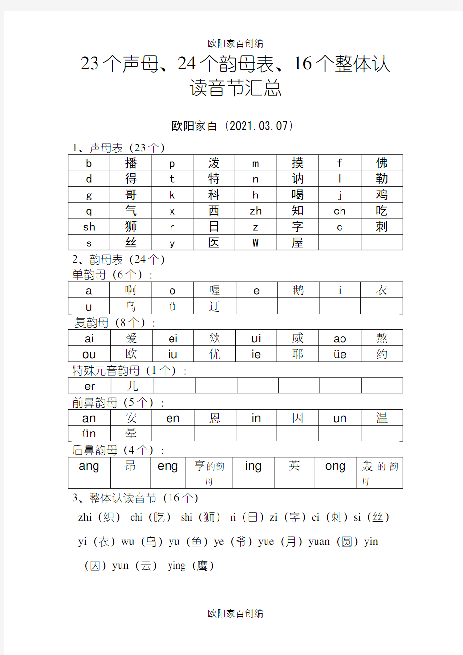 新23个声母、24个韵母表、16个整体认读音节汇总之欧阳家百创编