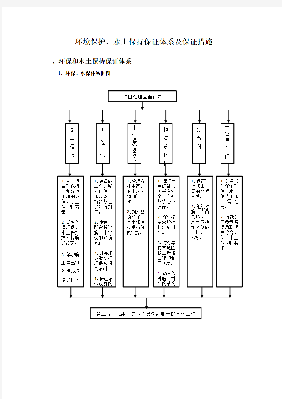 环境保护、水土保持保证体系及保证措施