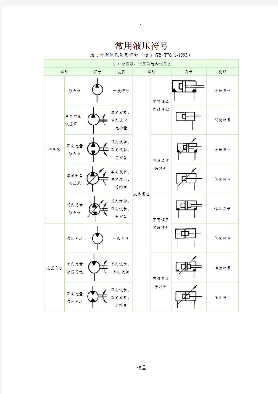 液压系统的元件符号