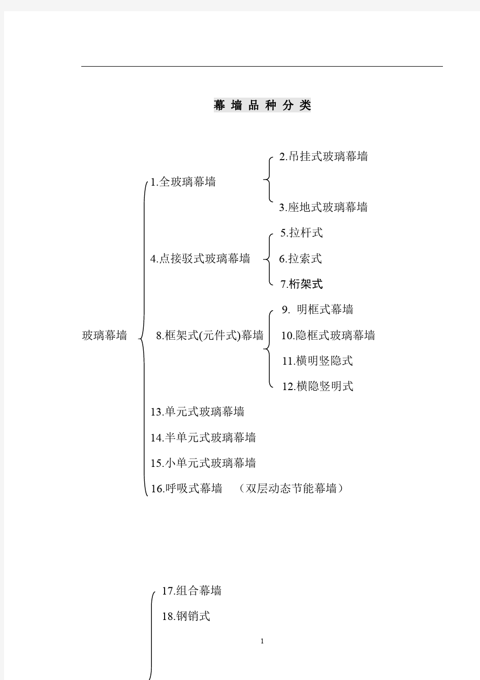 幕墙的分类