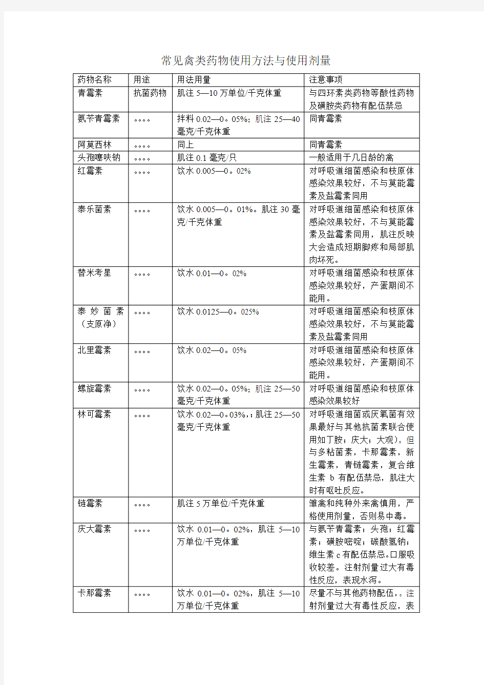 常见禽类药物使用方法与使用剂量