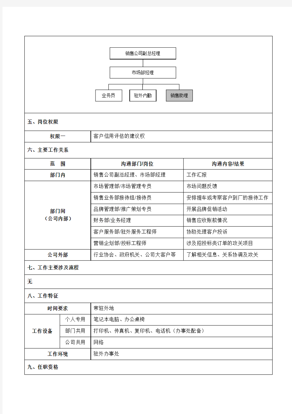 销售助理岗位说明书