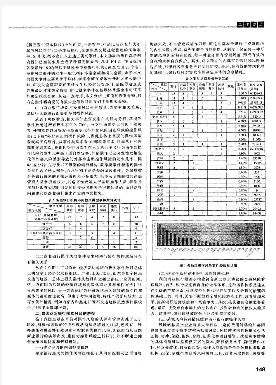 我国商业银行操作风险的现状与防控