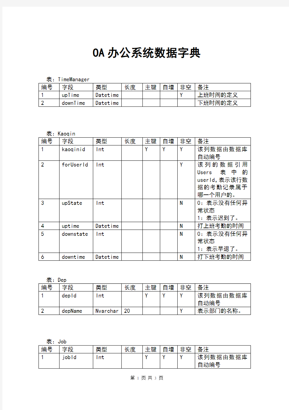 数据库字典范例