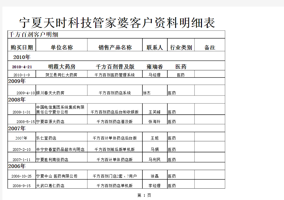 管家婆客户资料明细新