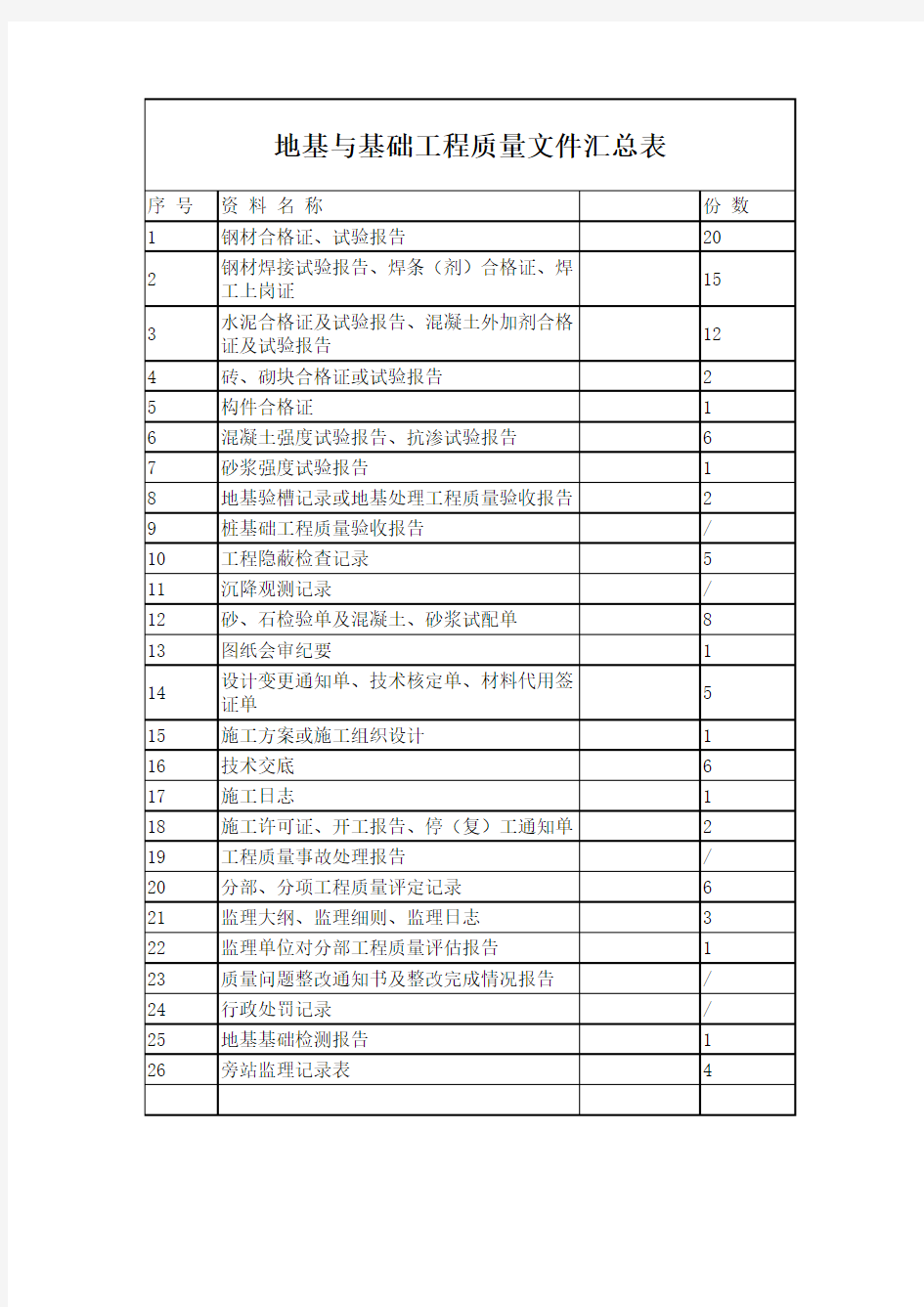 各分部工程质量文件汇总表