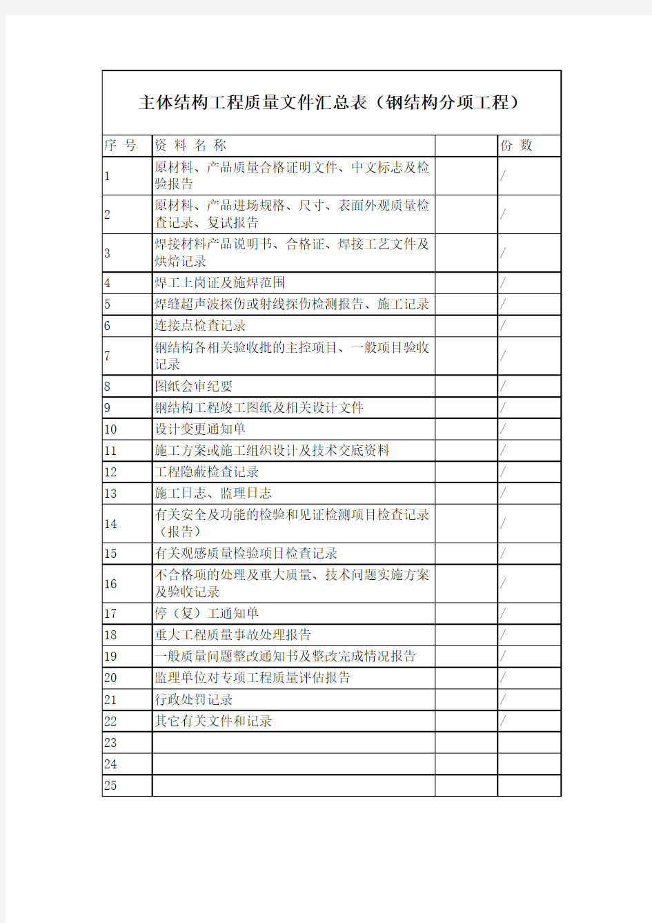 各分部工程质量文件汇总表