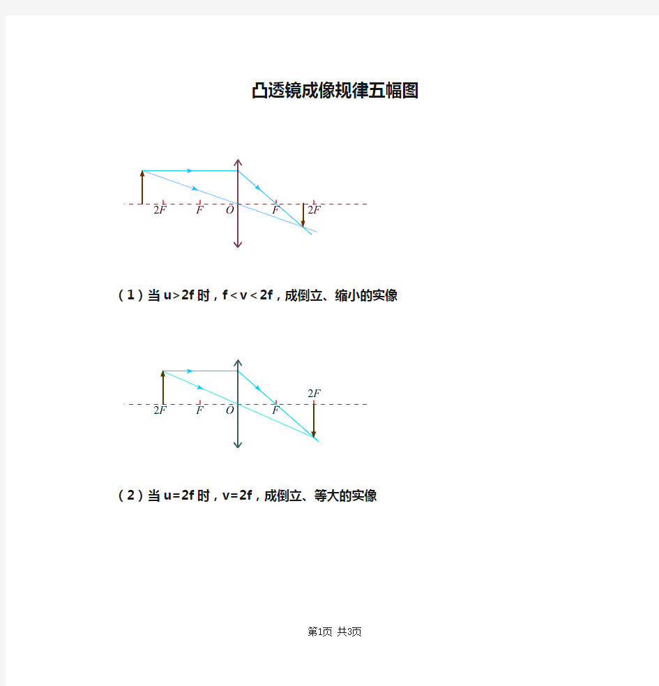 5.3凸透镜成像规律五幅图