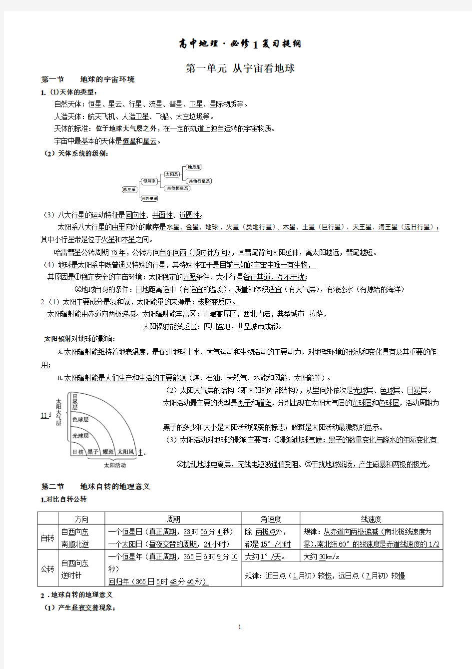 鲁教版高一地理必须1知识点(复习大纲)总结