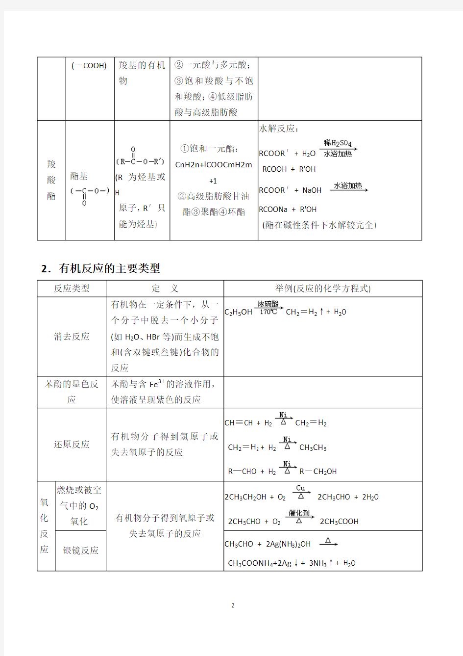 高中化学烃和烃的衍生物知识点总结