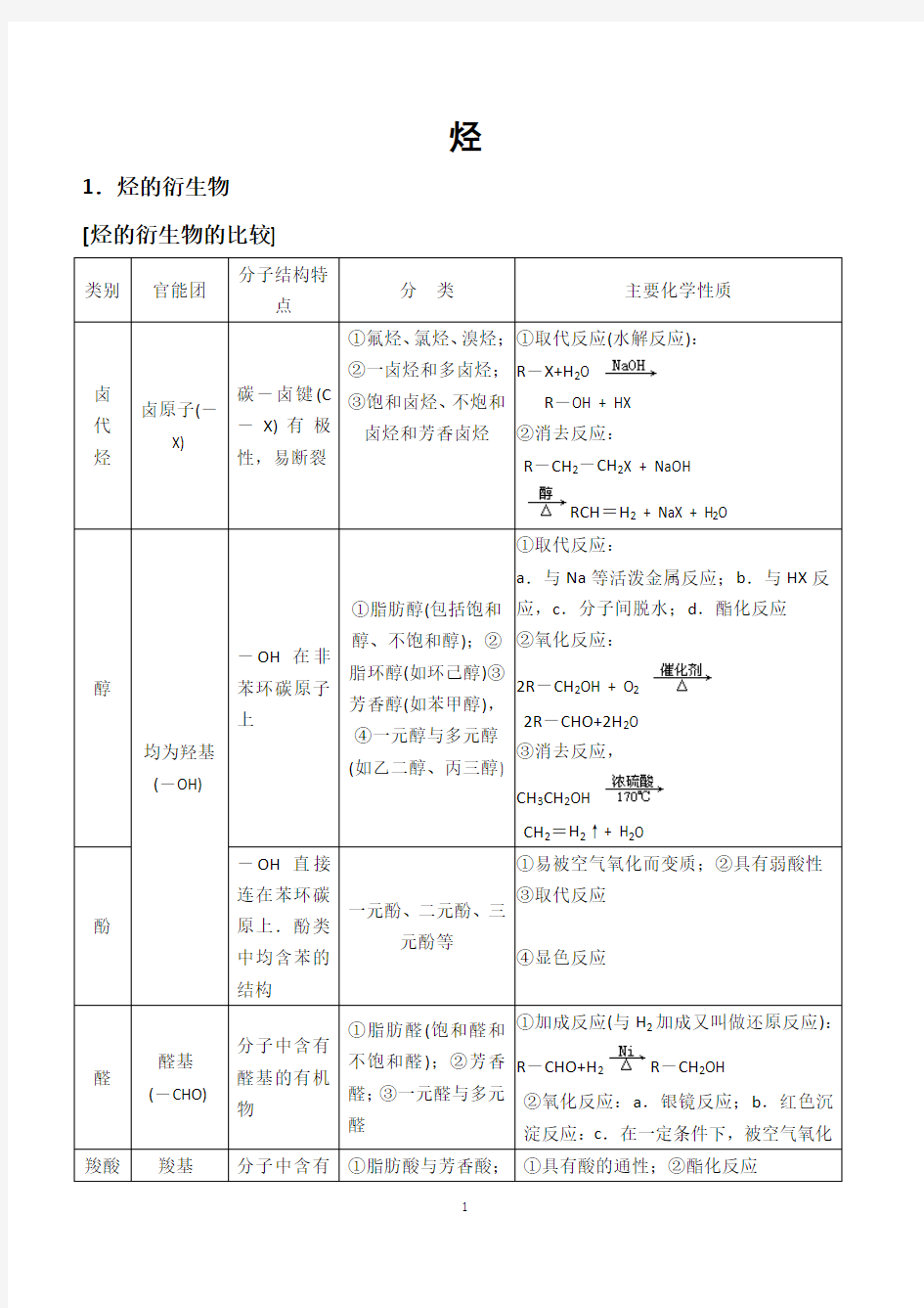 高中化学烃和烃的衍生物知识点总结