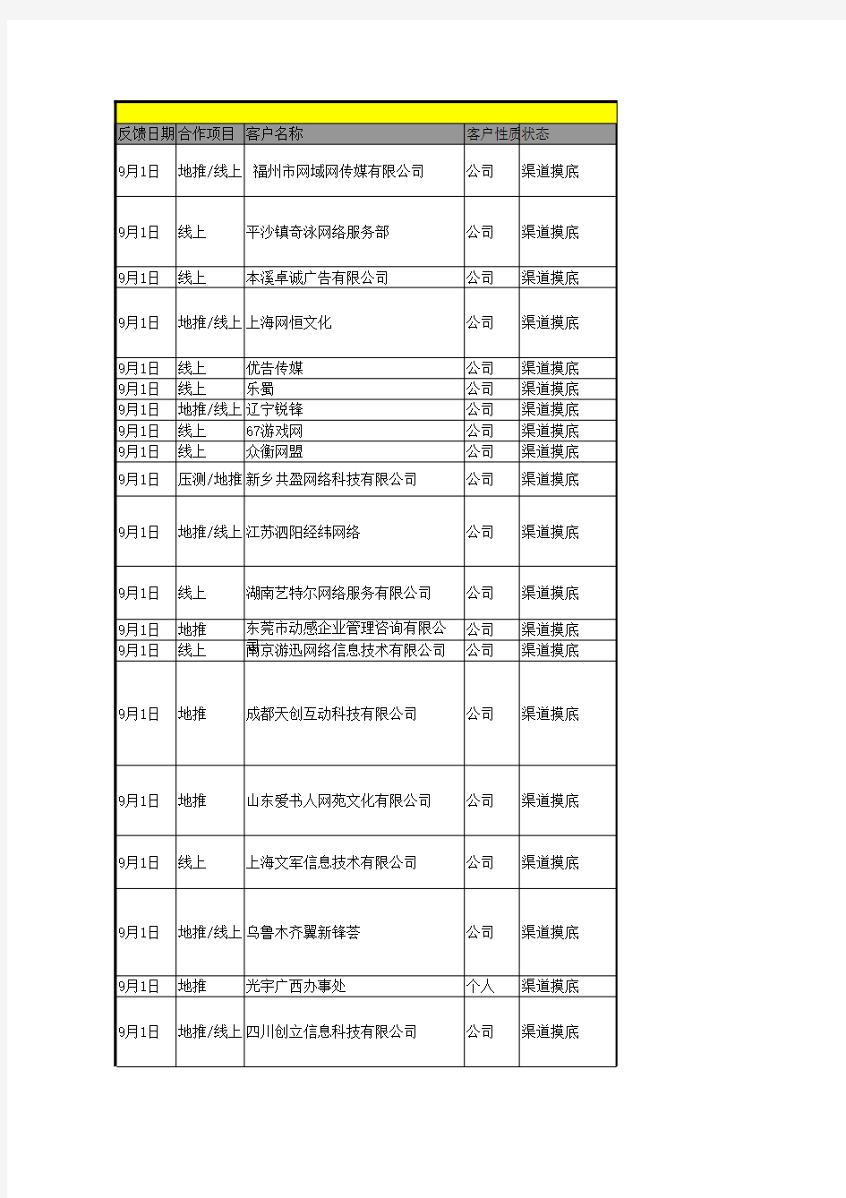 客户拜访及沟通周反馈(西安)-20110929