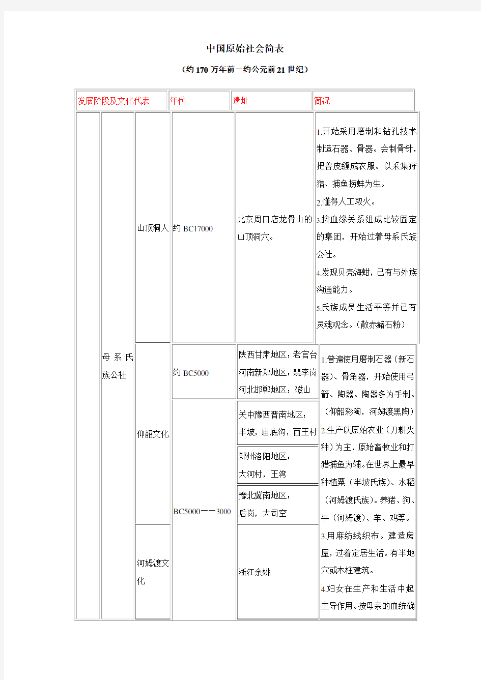 中国原始文化表