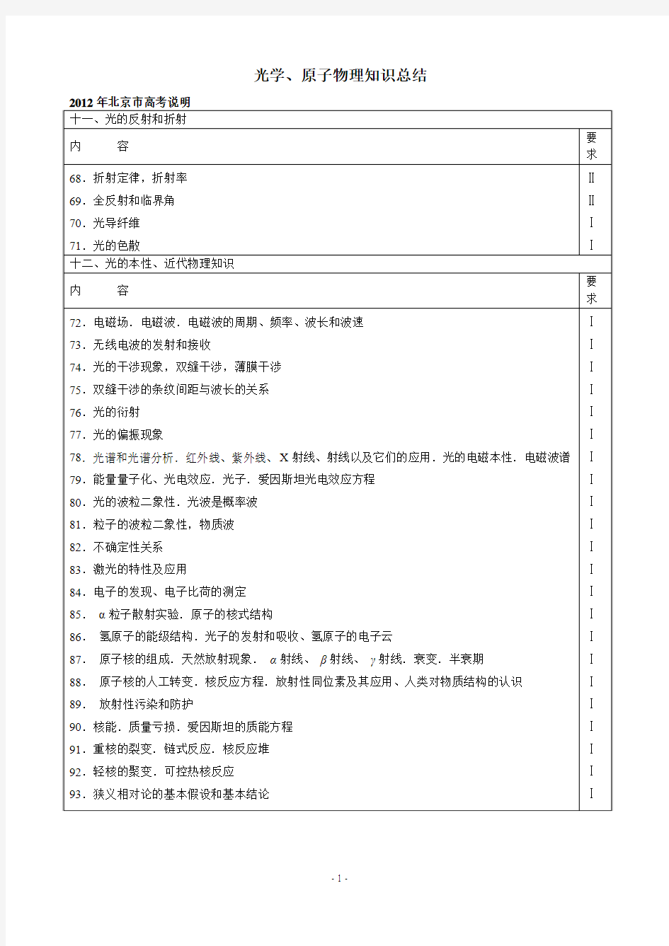 光学、原子物理知识总结