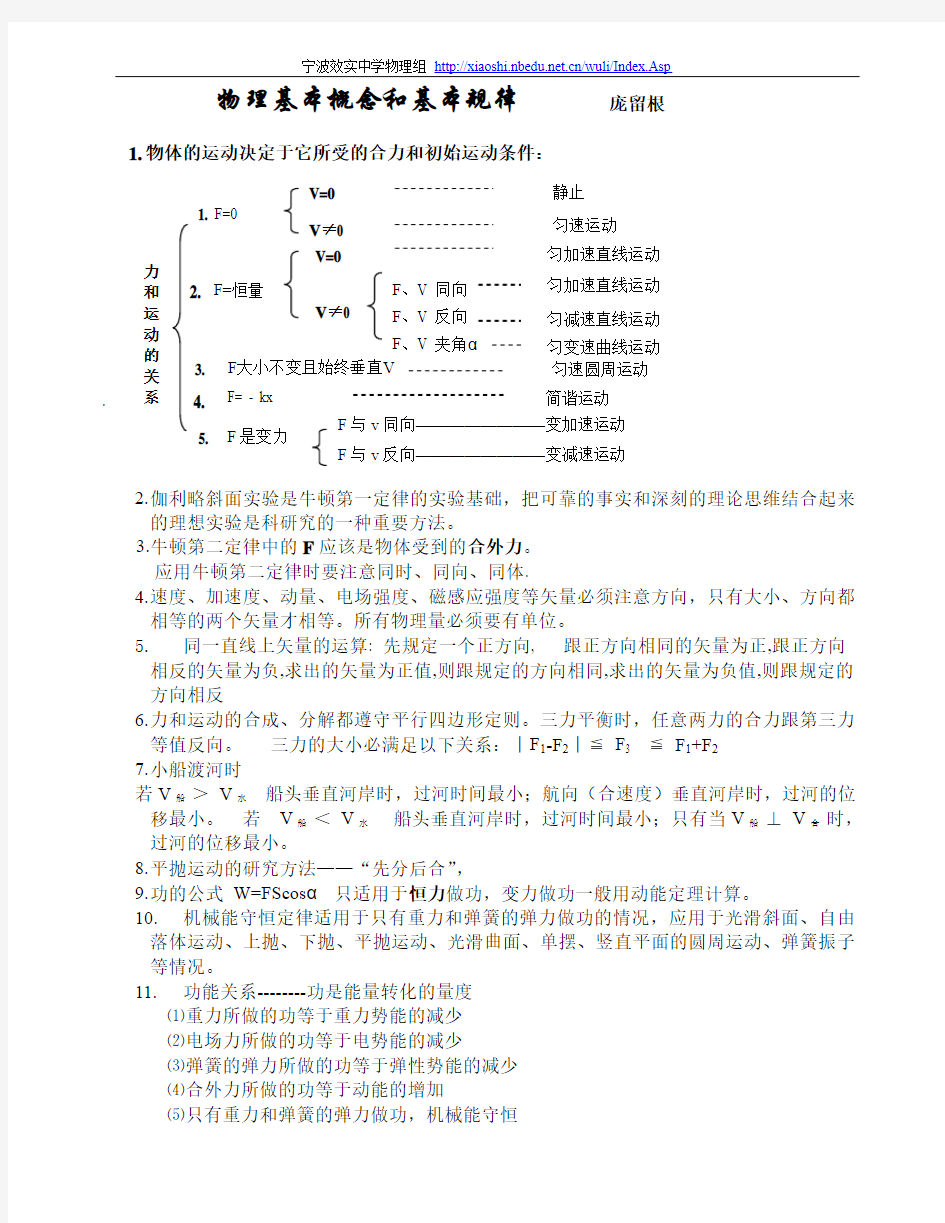 物理基本概念和基本规律-新人教[全套]