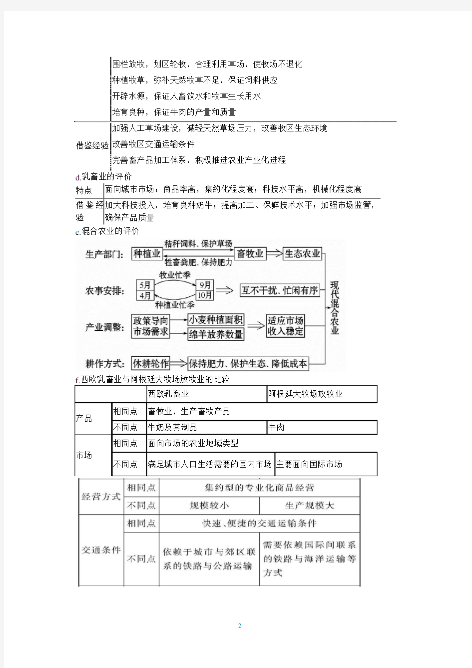 第27讲世界主要农业地域类型的特点及其形成条件