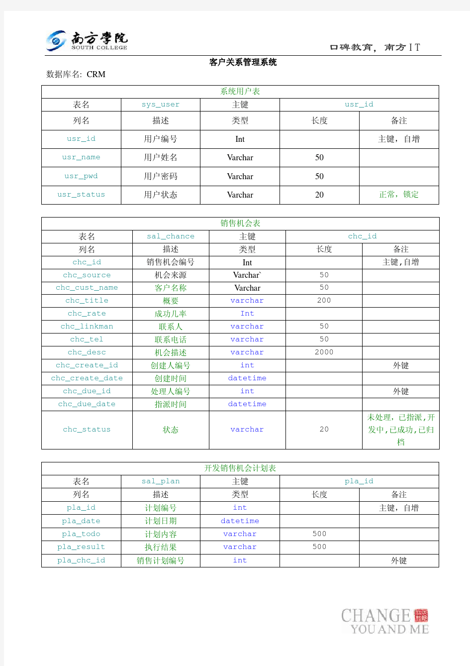 客户关系管理数据字典