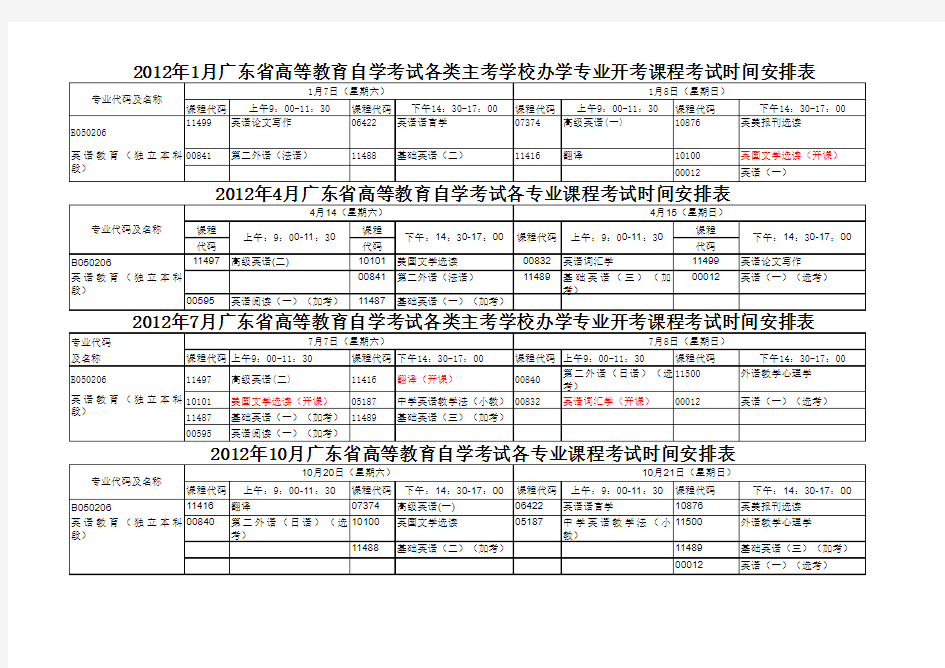 2012年整年考试计划(英语教育)