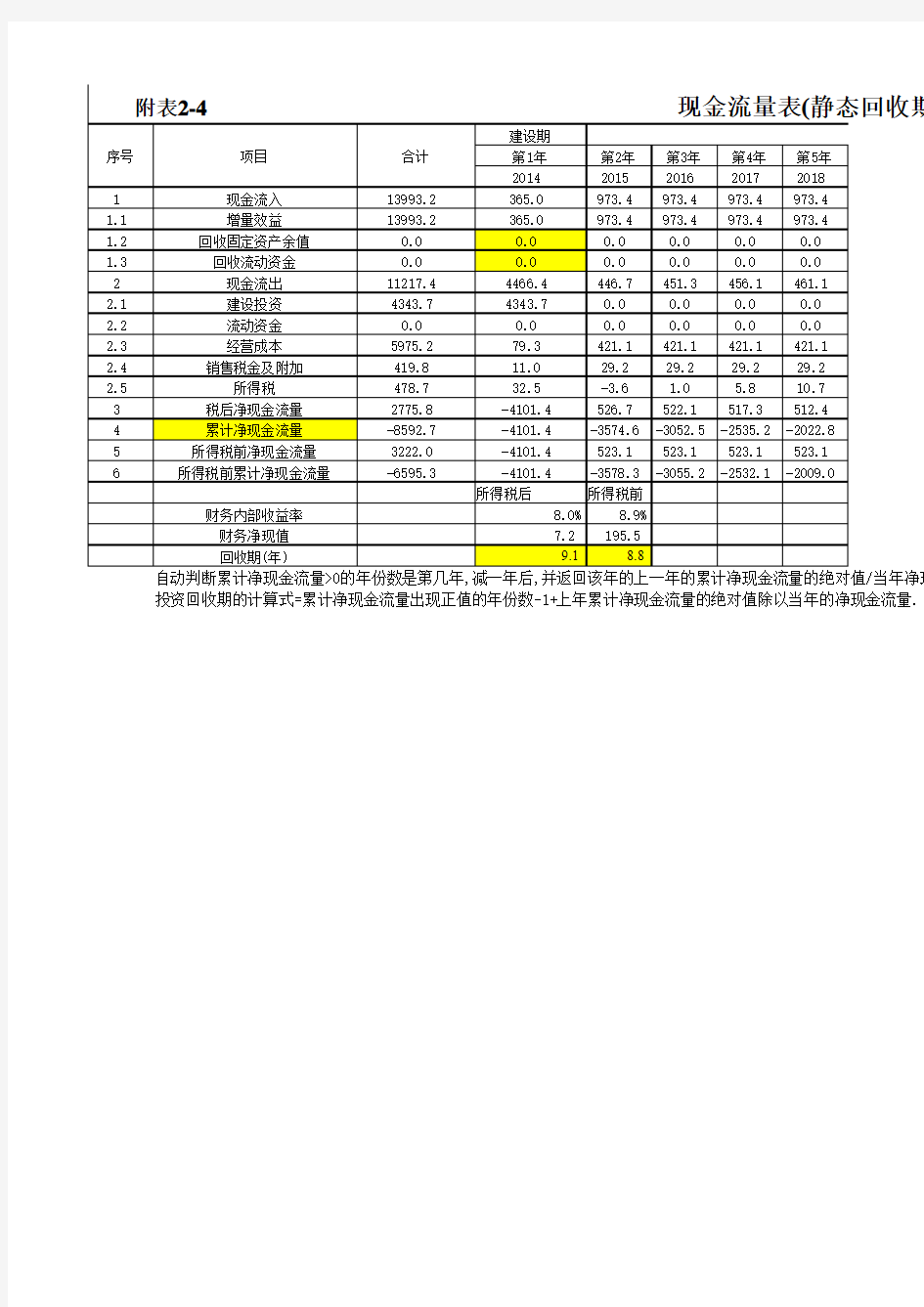 投资回收期年限的自动计算(带公式)