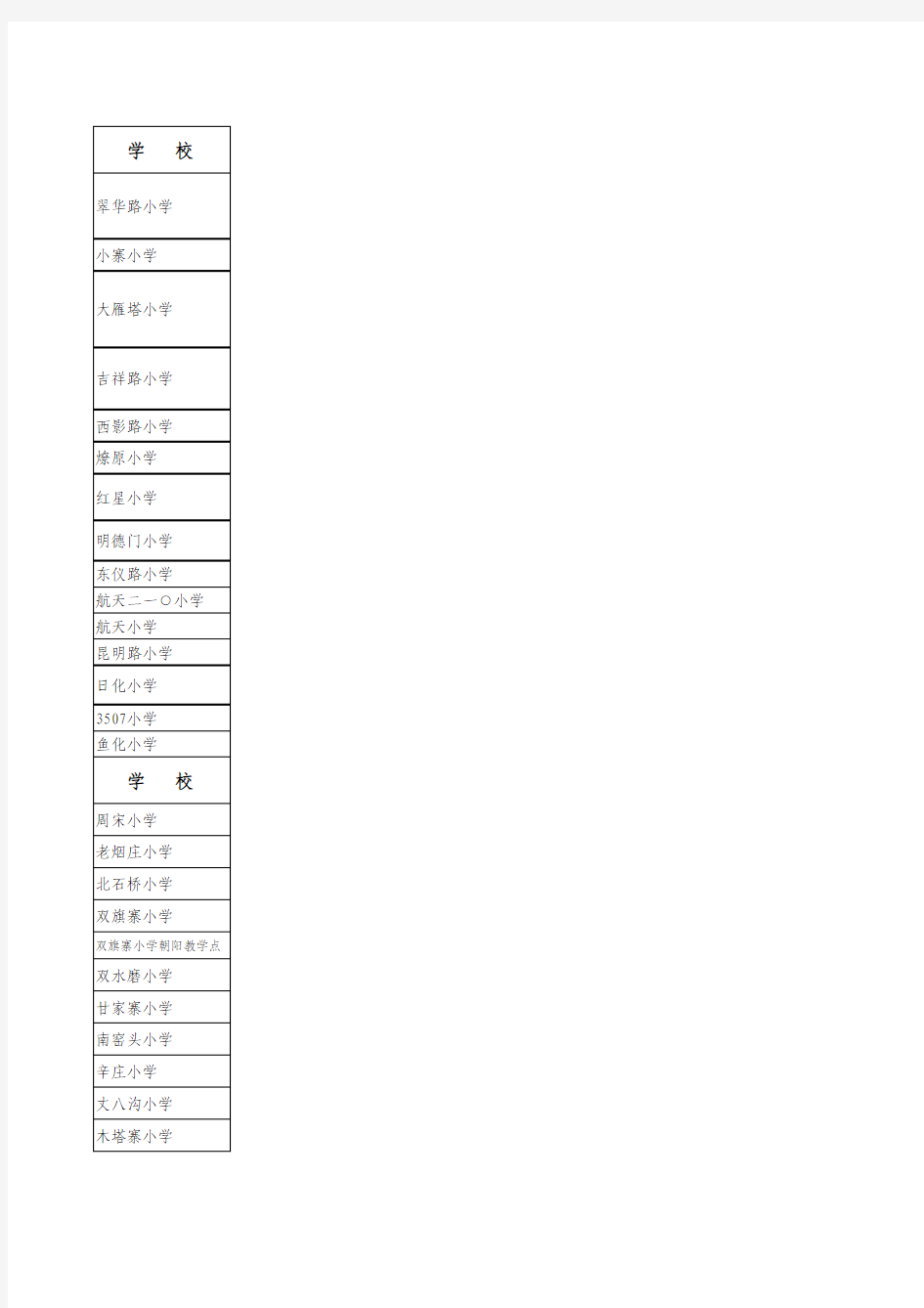 雁塔义务段学校学区划分情况一览表